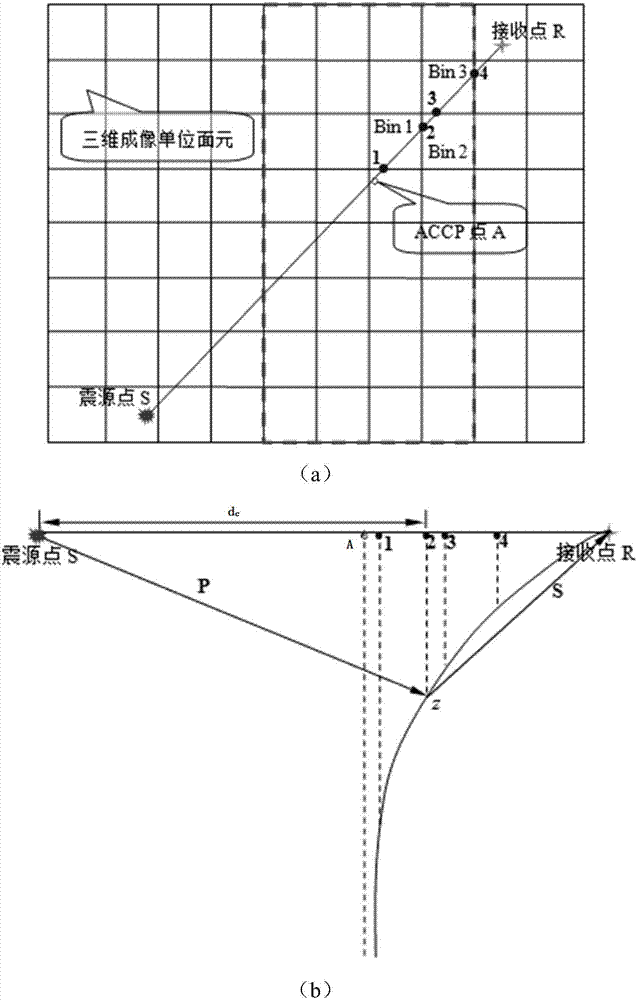 Converted wave surface element mapping fast CCP gather extraction method