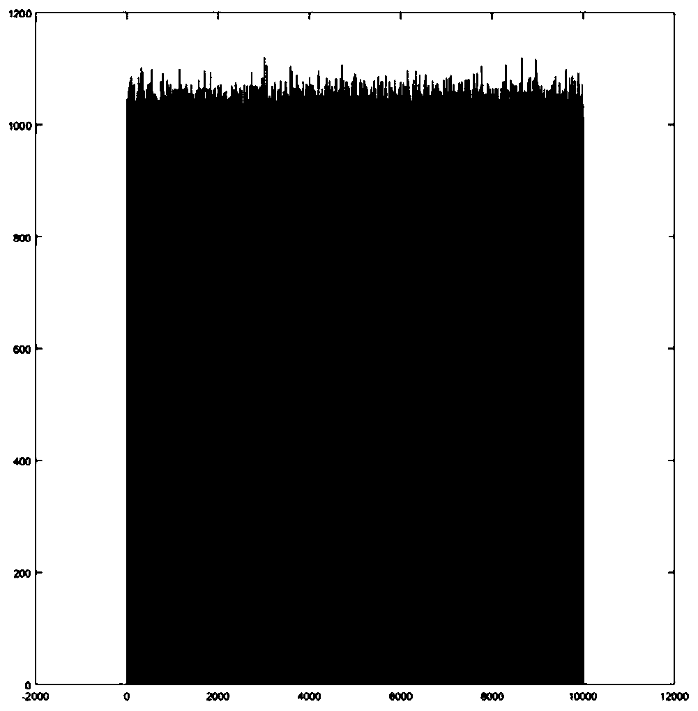 Time correction method, device and system and computer storage medium