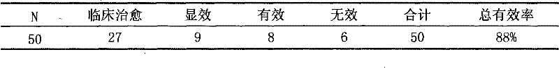 Medicament composition for treating erectile dysfunction and preparation method thereof