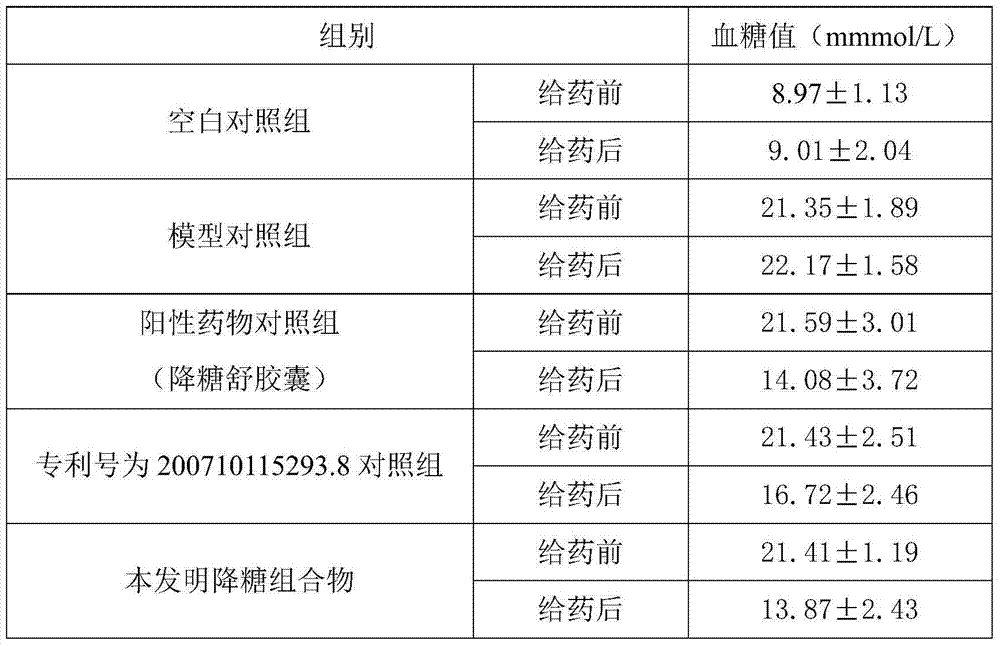 Blood-glucose-reducing composition and preparation method thereof