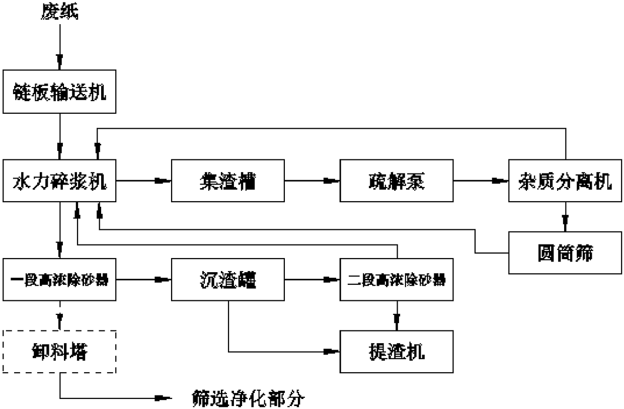 Pulping system of papermaking production line