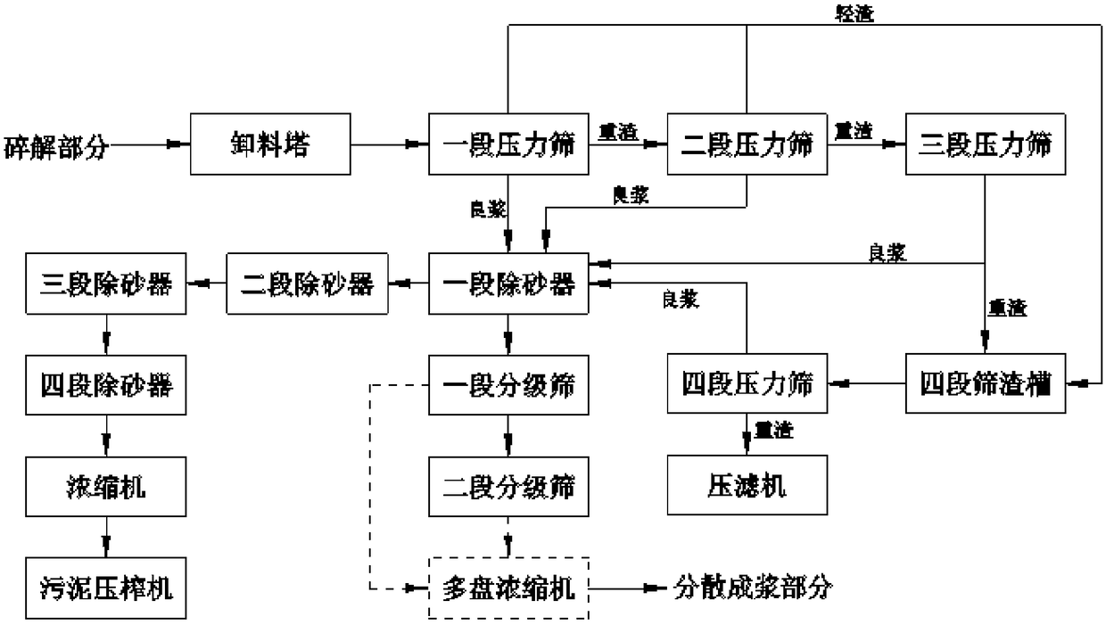 Pulping system of papermaking production line