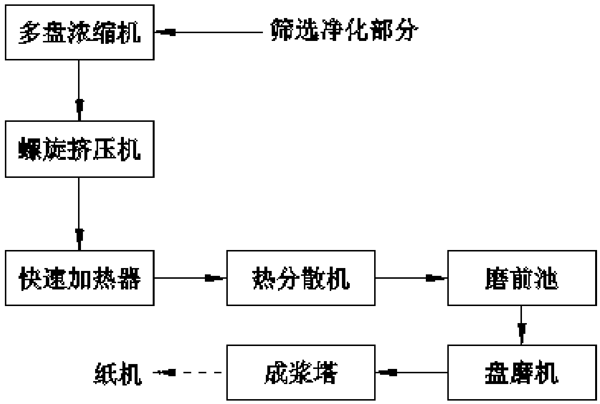 Pulping system of papermaking production line