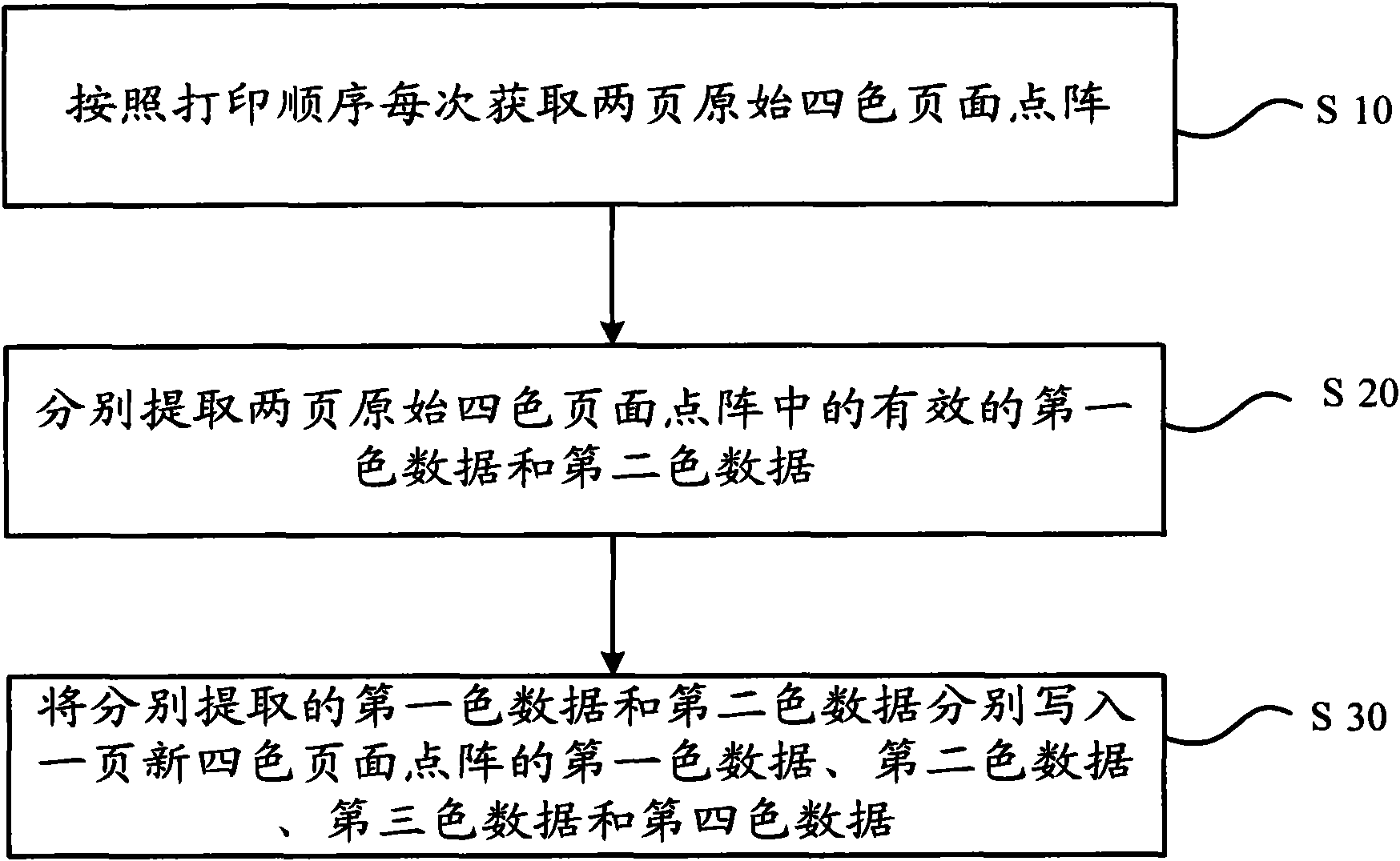 Double-color double-sided printing method and device