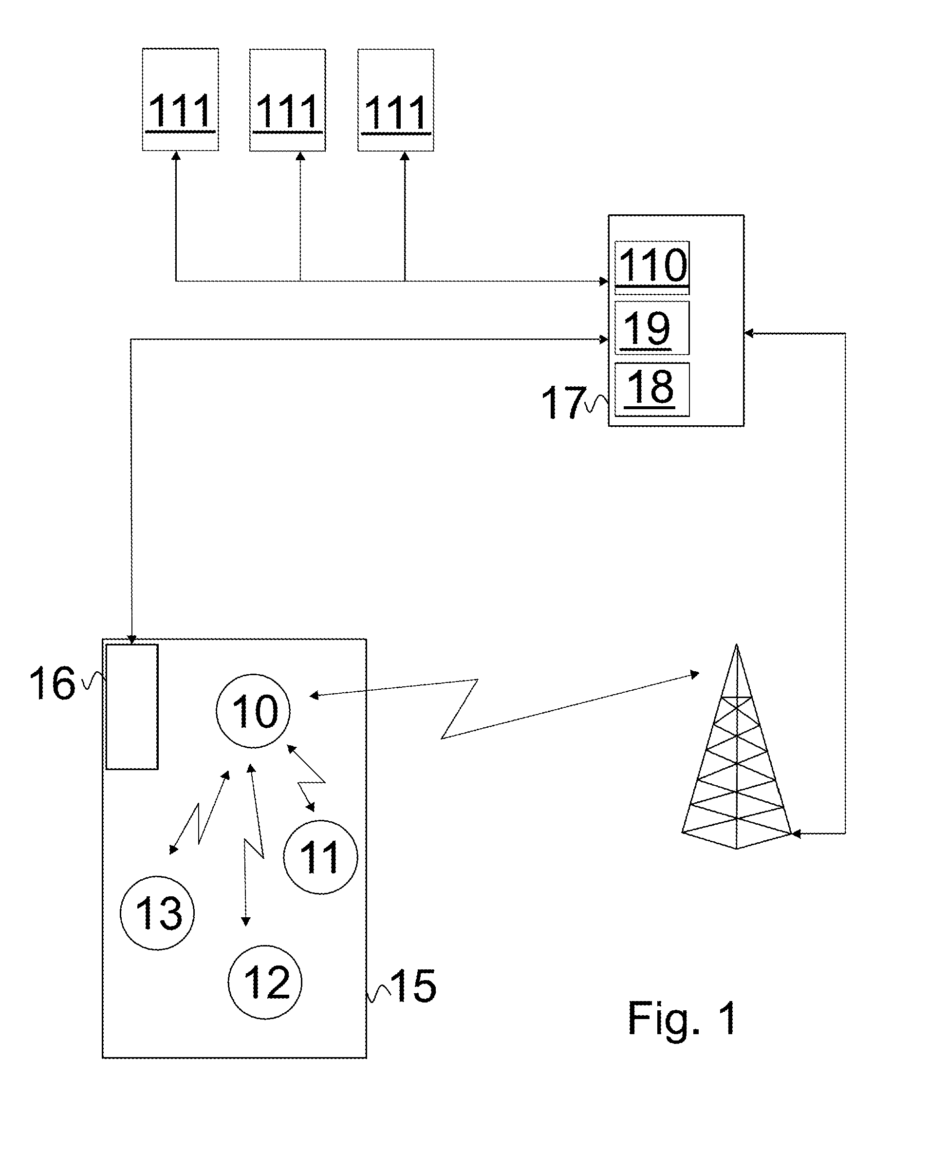 Mechanism for passenger flow management