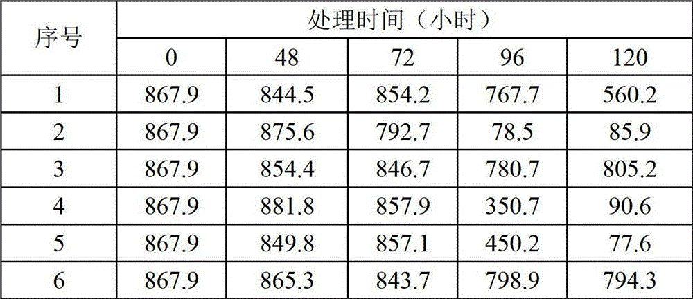 Environmental microbial agent preservative