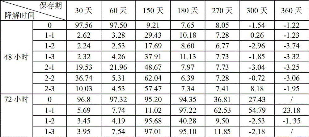 Environmental microbial agent preservative