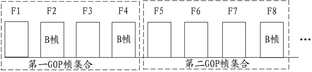 Video synchronizing method and device