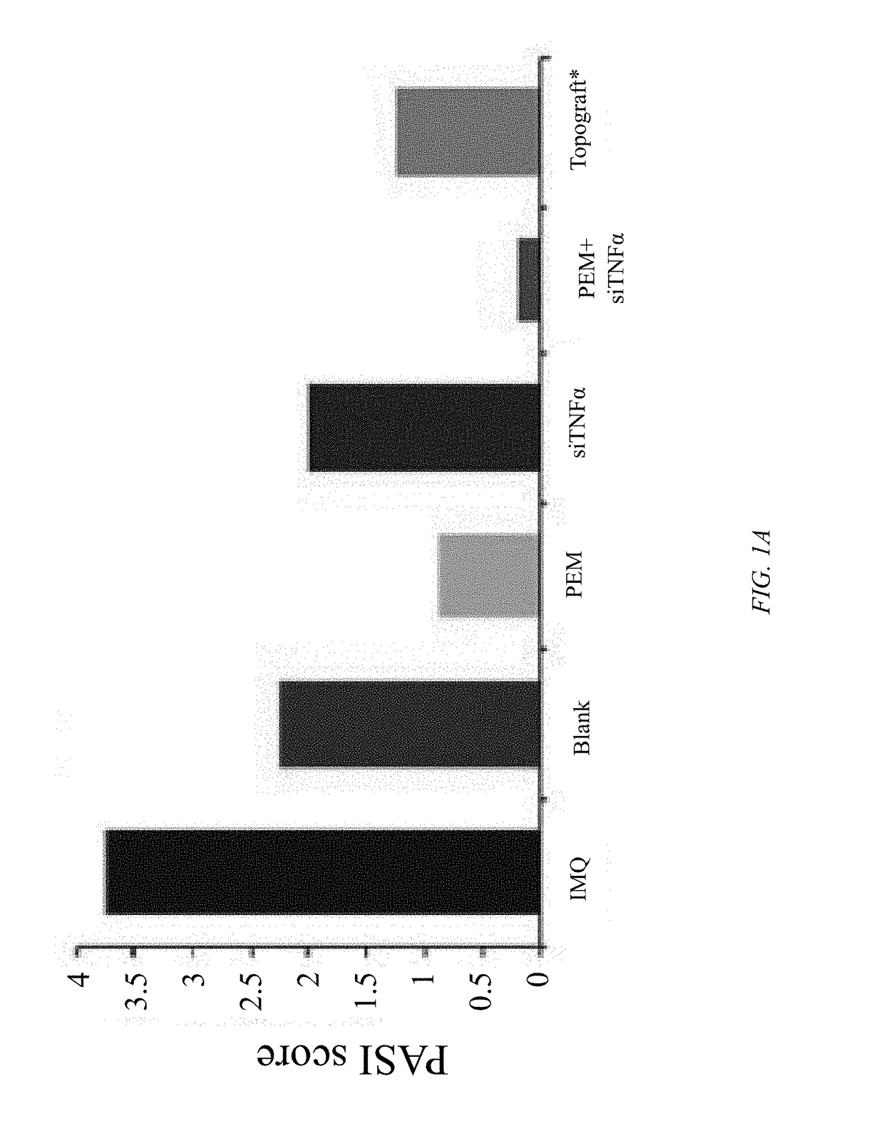 Methods and formulations for topical treatment of psoriasis