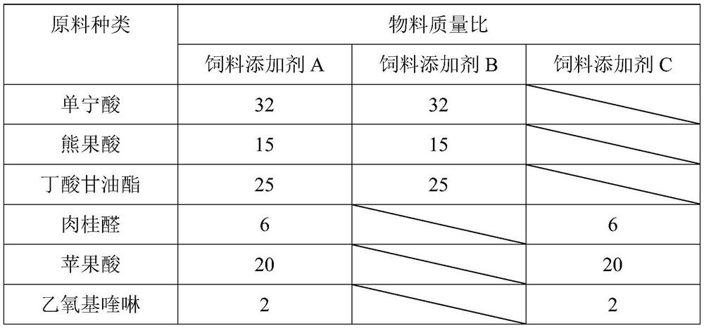 Feed additive for preventing and treating white feces of prawns and prawn premix feed applying feed additive