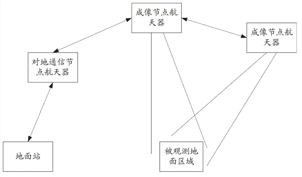 Autonomous and cooperated type aircraft cluster system and running method