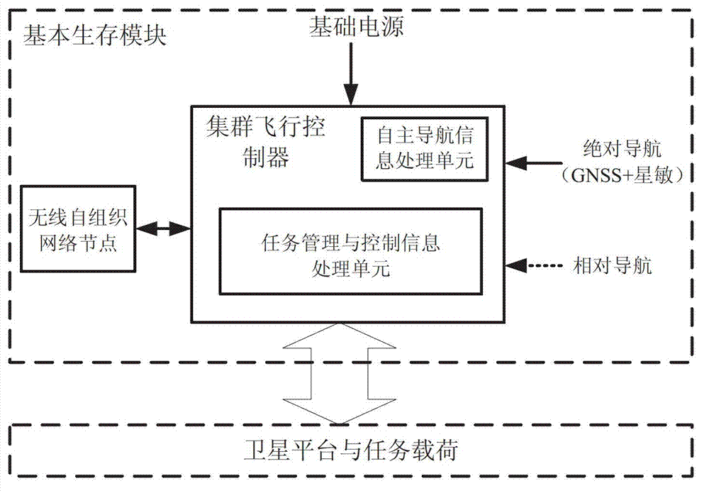 Autonomous and cooperated type aircraft cluster system and running method