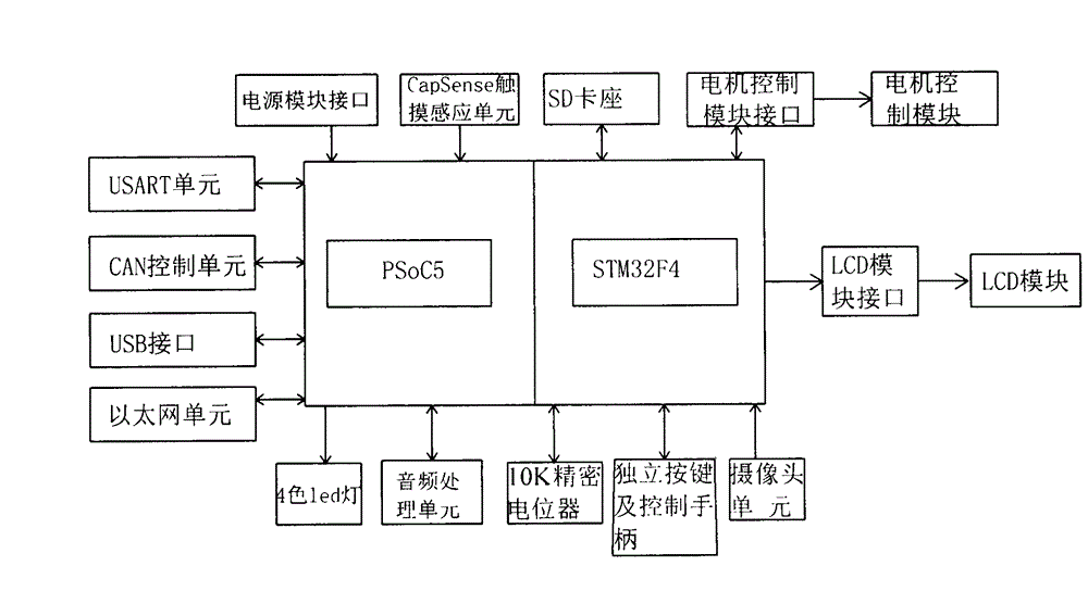 Mixed signal detection experimental device suitable for mechanical and electrical engineering