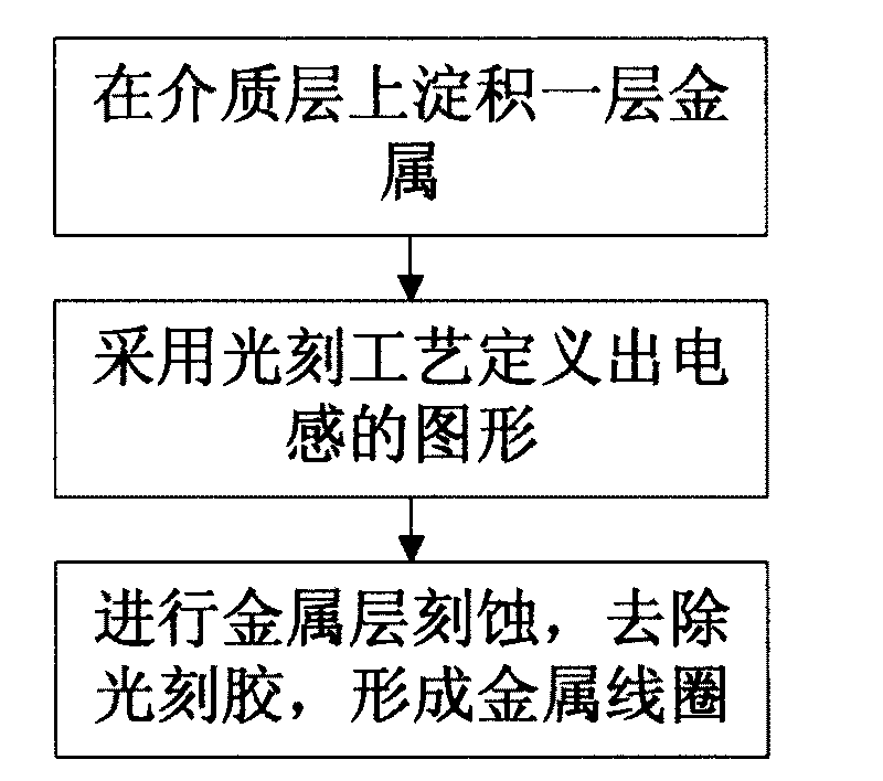 Electrical inductance in integrated circuit and manufacturing method