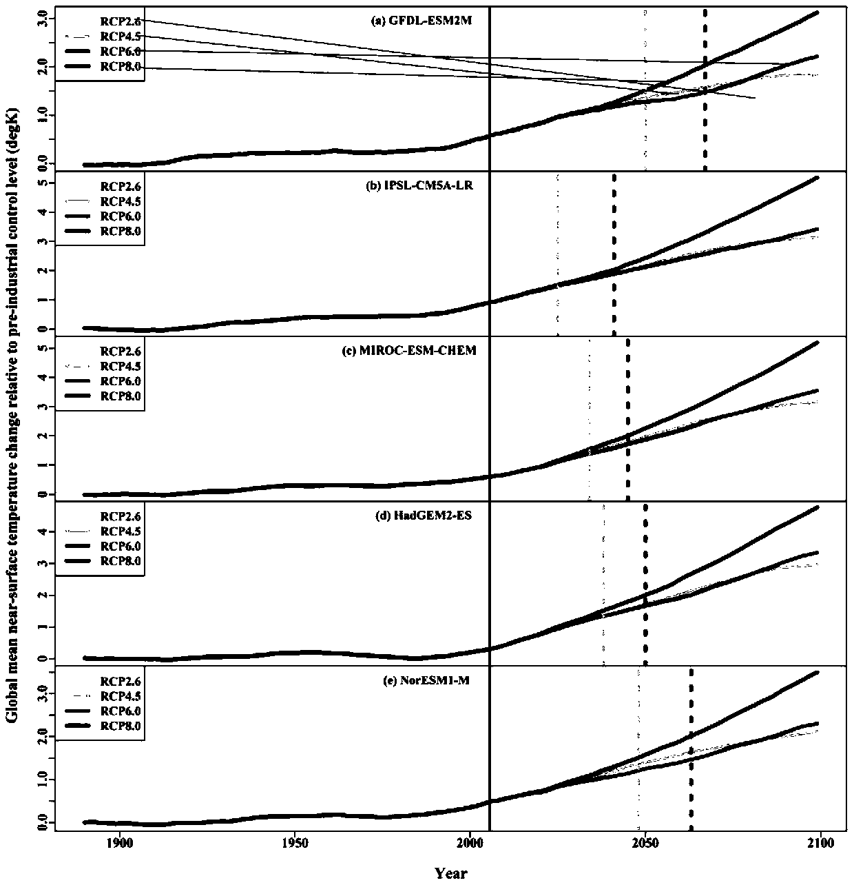 Method for evaluating influence of flood on social economy based on coupling model integrated simulation