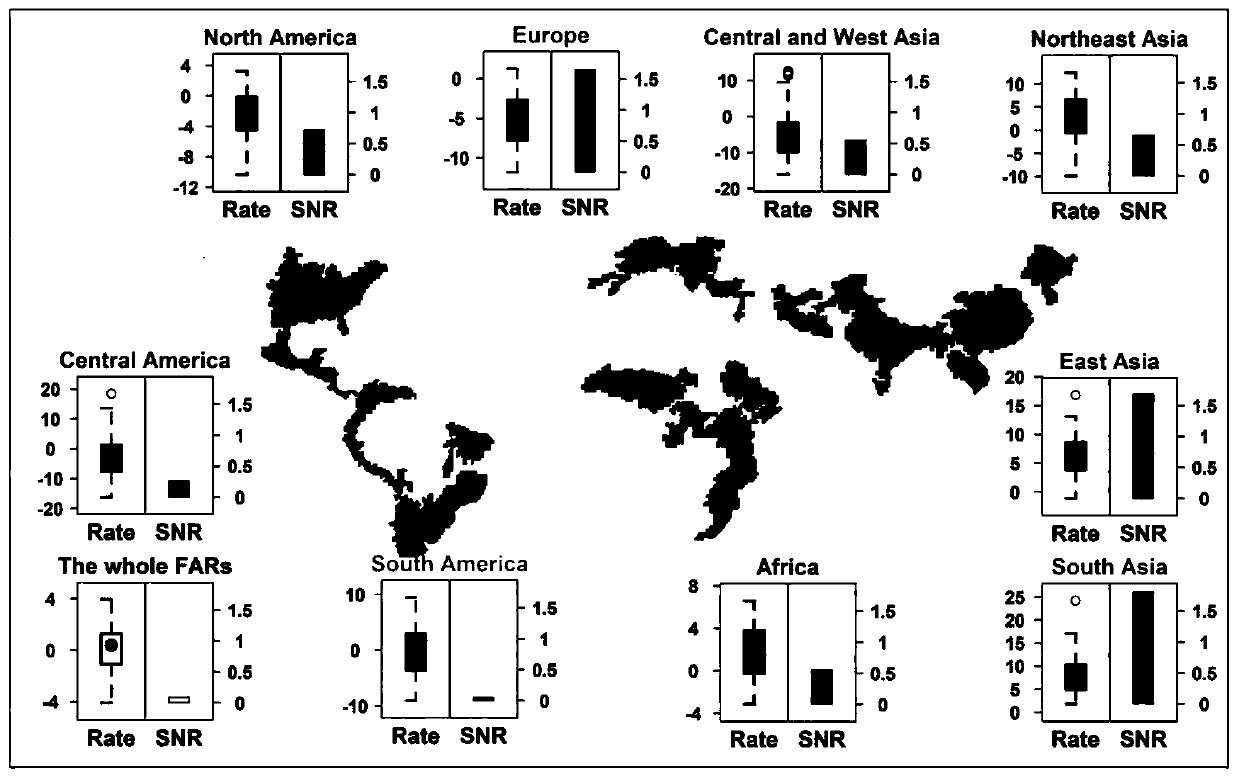 Method for evaluating influence of flood on social economy based on coupling model integrated simulation