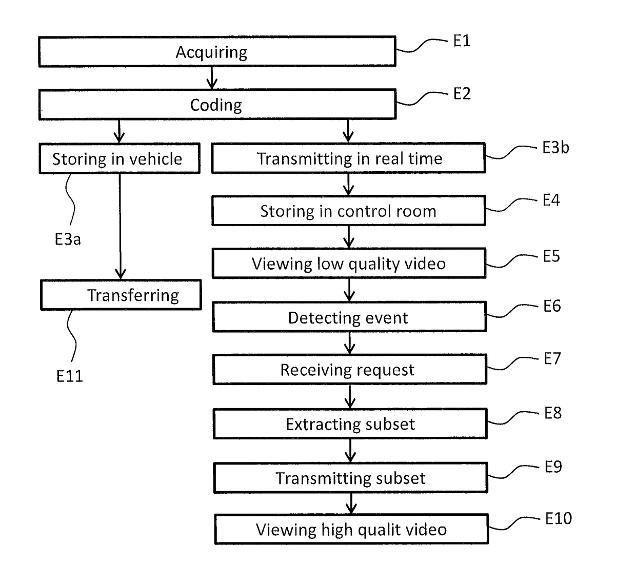 Method for transmitting video surveillance images