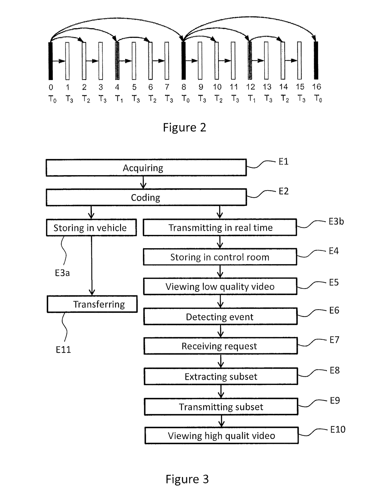 Method for transmitting video surveillance images