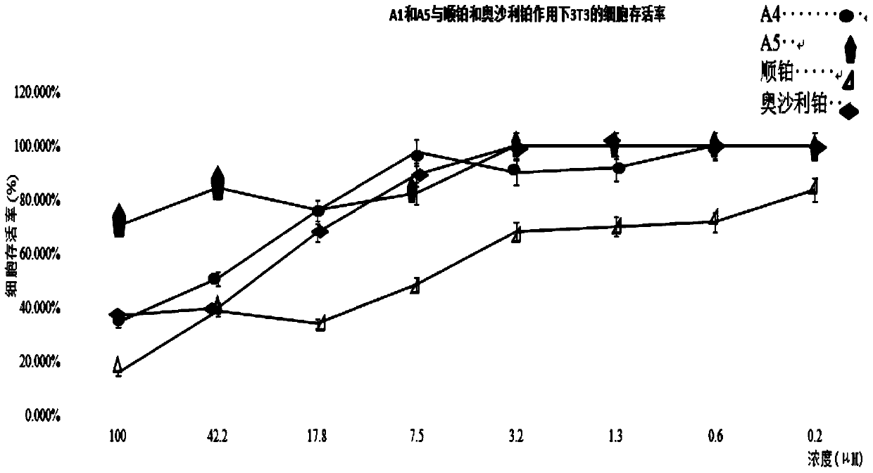 Tetravalent platinum glycosyl complex for tumor treatment and preparation method thereof