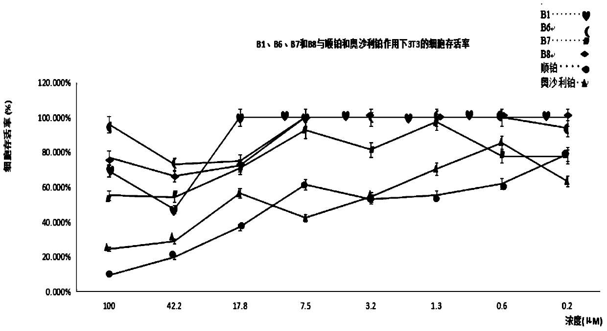 Tetravalent platinum glycosyl complex for tumor treatment and preparation method thereof