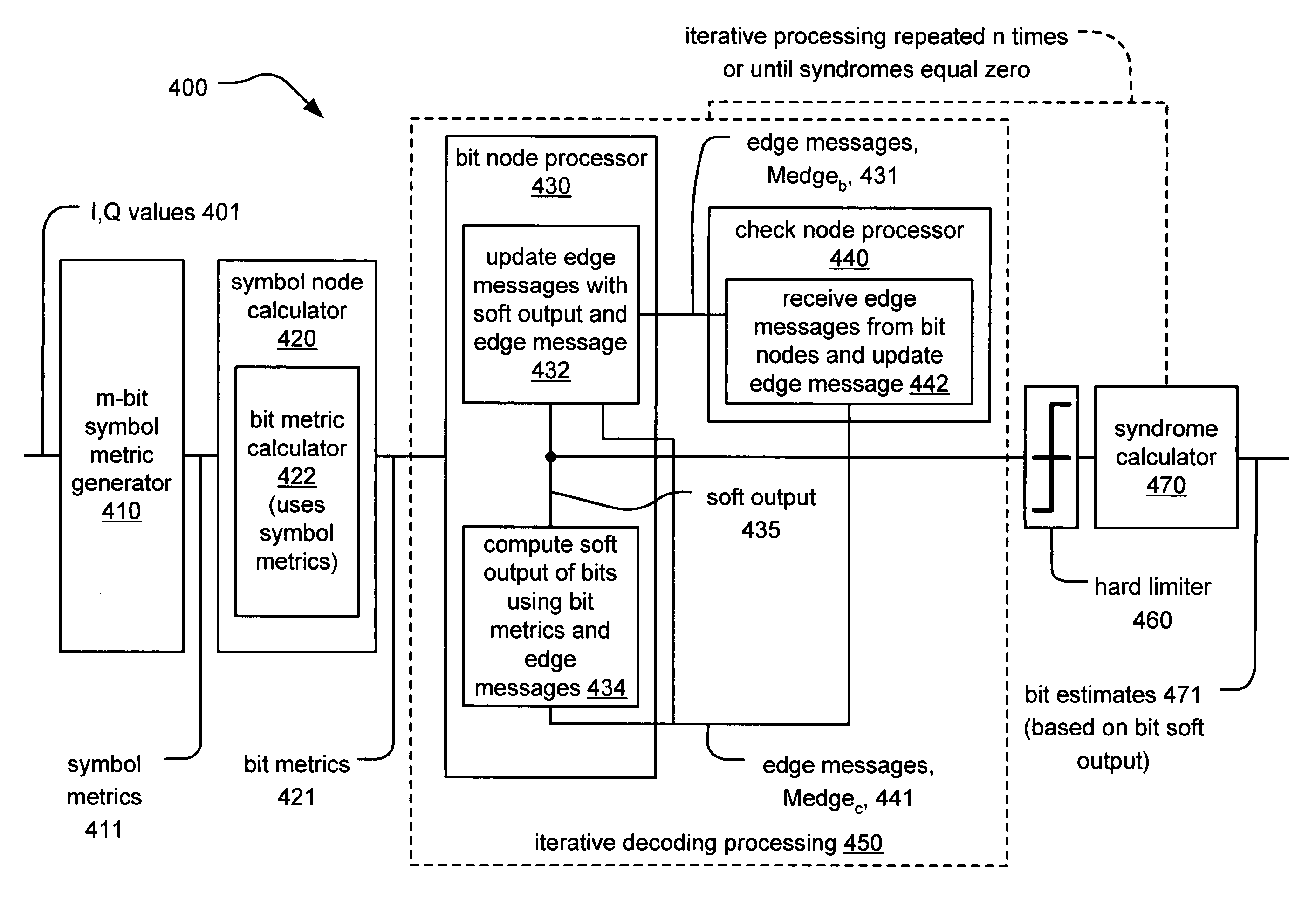 Efficient front end memory arrangement to support parallel bit node and check node processing in LDPC (Low Density Parity Check) decoders