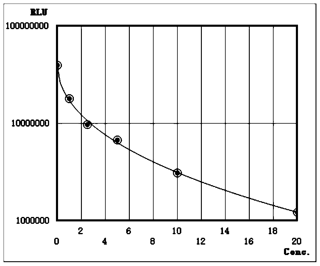 Folic acid detection kit and detection method