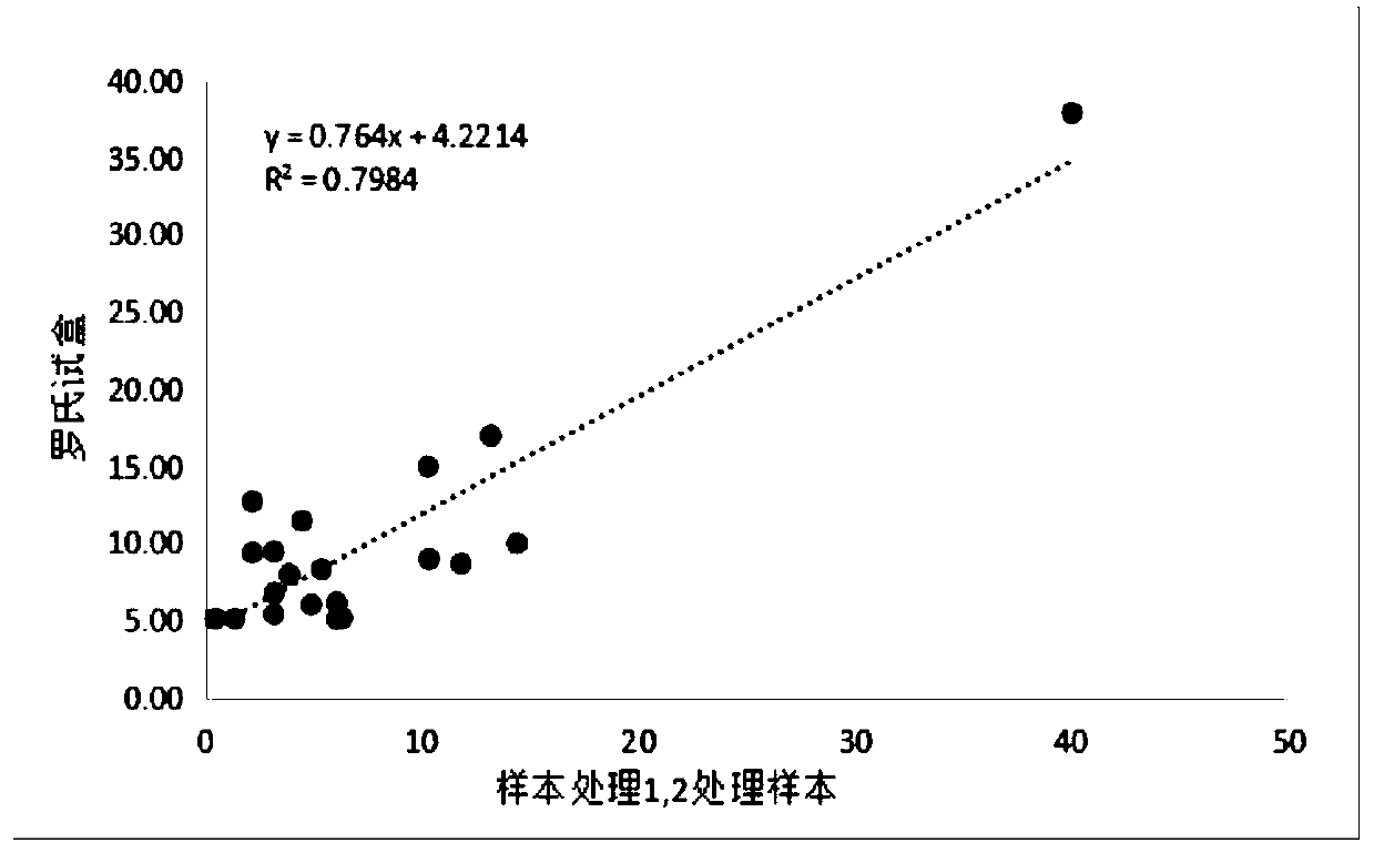 Folic acid detection kit and detection method