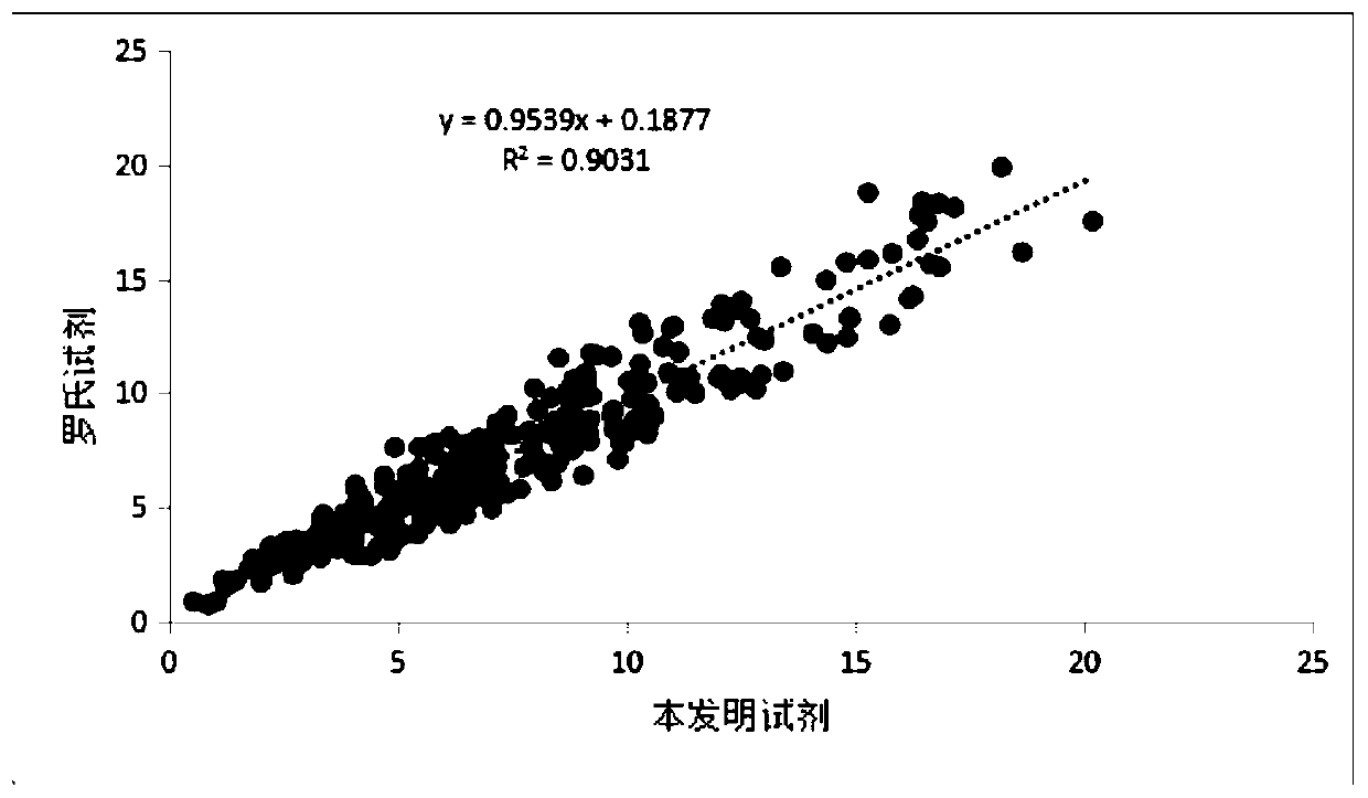 Folic acid detection kit and detection method