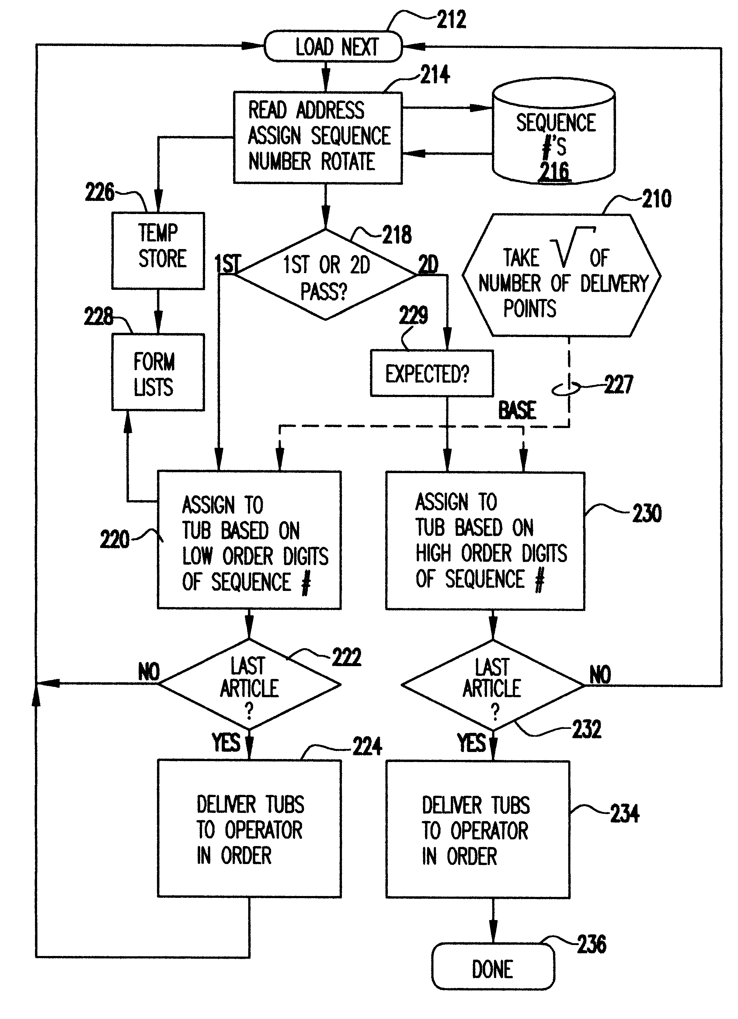 Object sortation for delivery sequencing