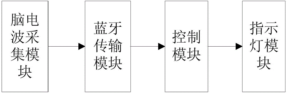 Device for measuring concentration degree of brain