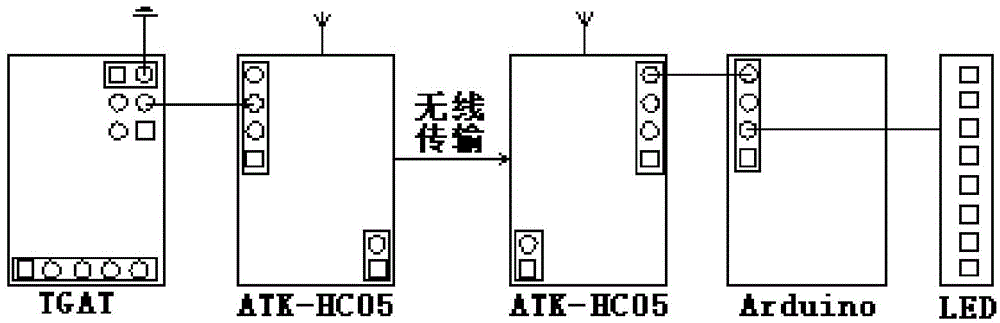 Device for measuring concentration degree of brain