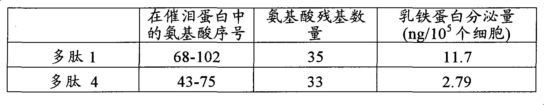 Partial peptide of lacritin