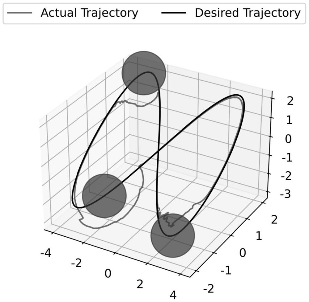 Learning-based method for controlling unmanned aerial vehicle to complete trajectory tracking under wind disturbance