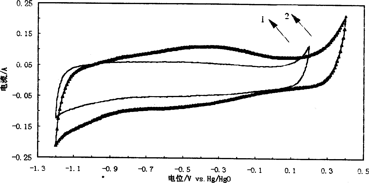 Modification method for anode activated charcoal of ultracapacitor