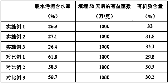 Method for curing sludge for landfill