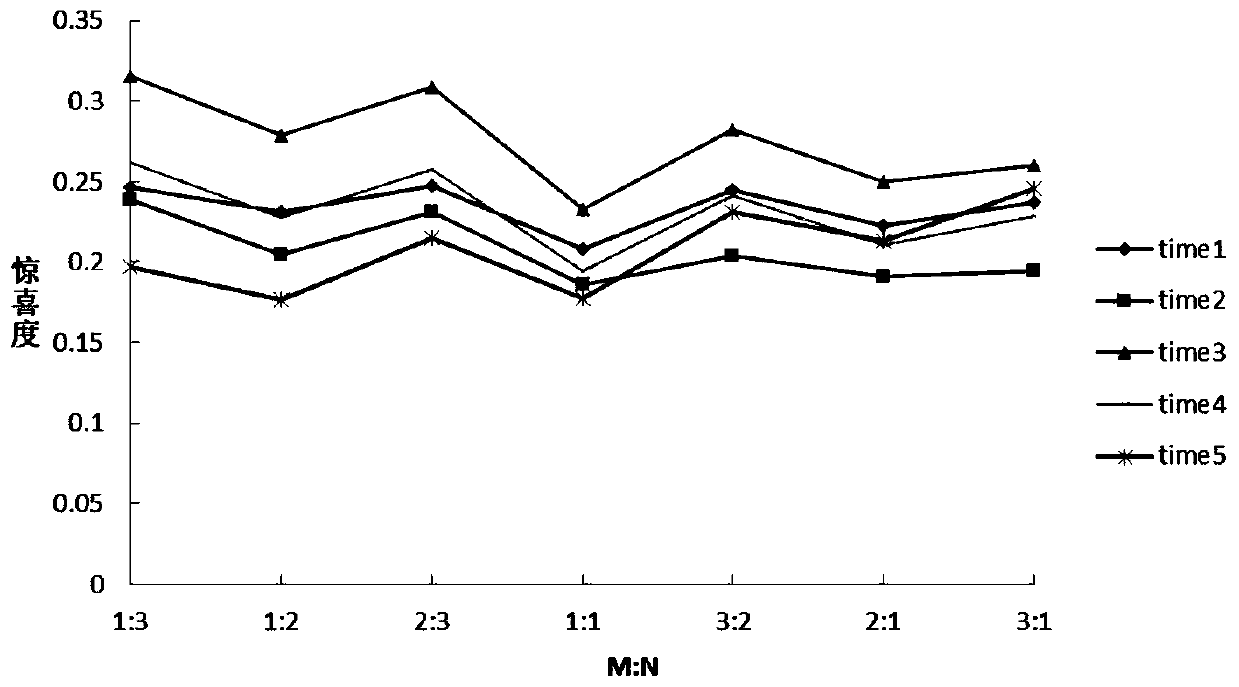 A television program hybrid recommendation method based on an MCL-HCF algorithm