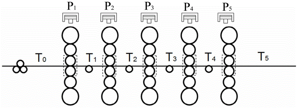 Tension optimizing and compensating method for adjusting rolling force