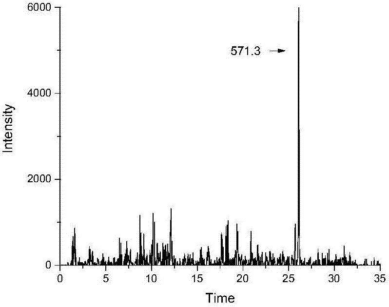 A method for identifying American ginseng using a specific peptide group