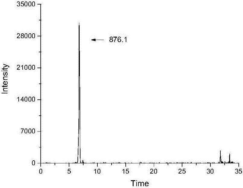 A method for identifying American ginseng using a specific peptide group