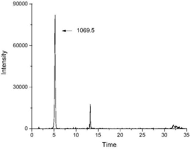 A method for identifying American ginseng using a specific peptide group