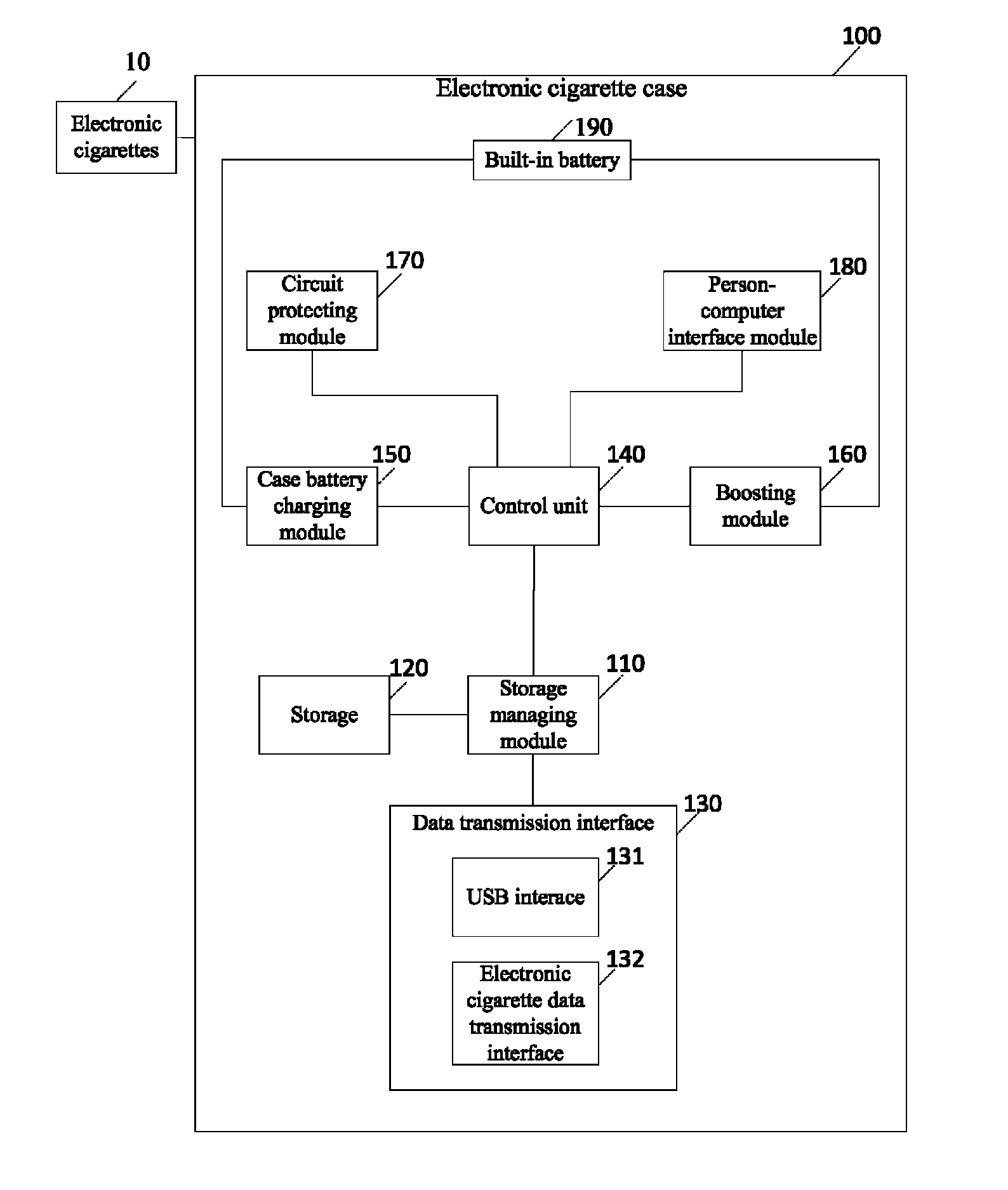 Electronic cigarette case with the ability of mobile data storage