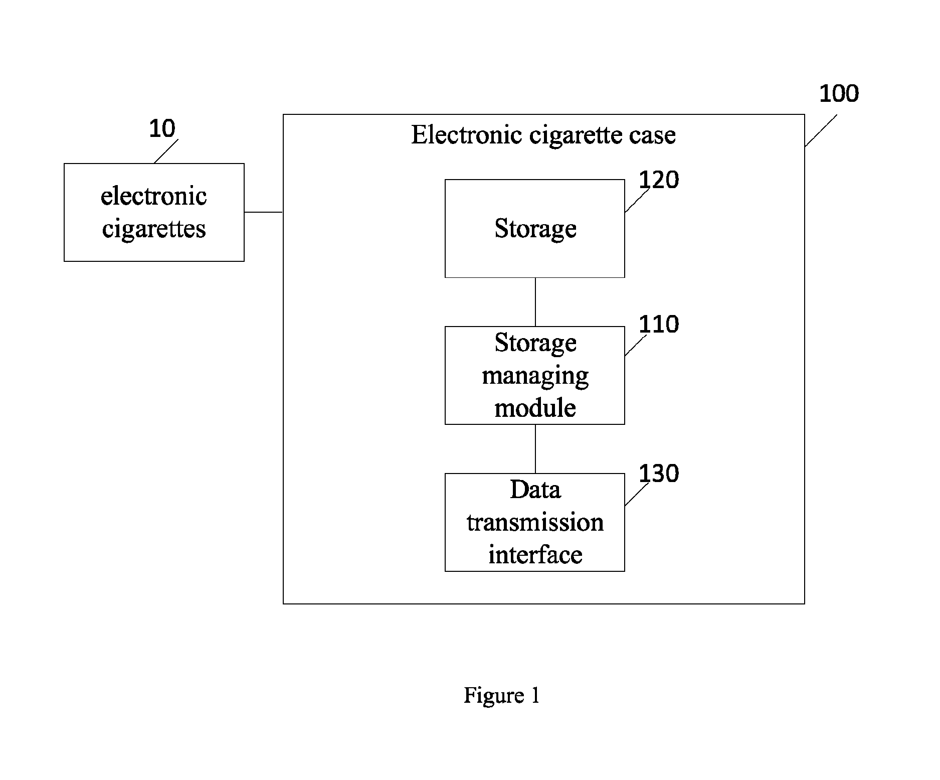 Electronic cigarette case with the ability of mobile data storage