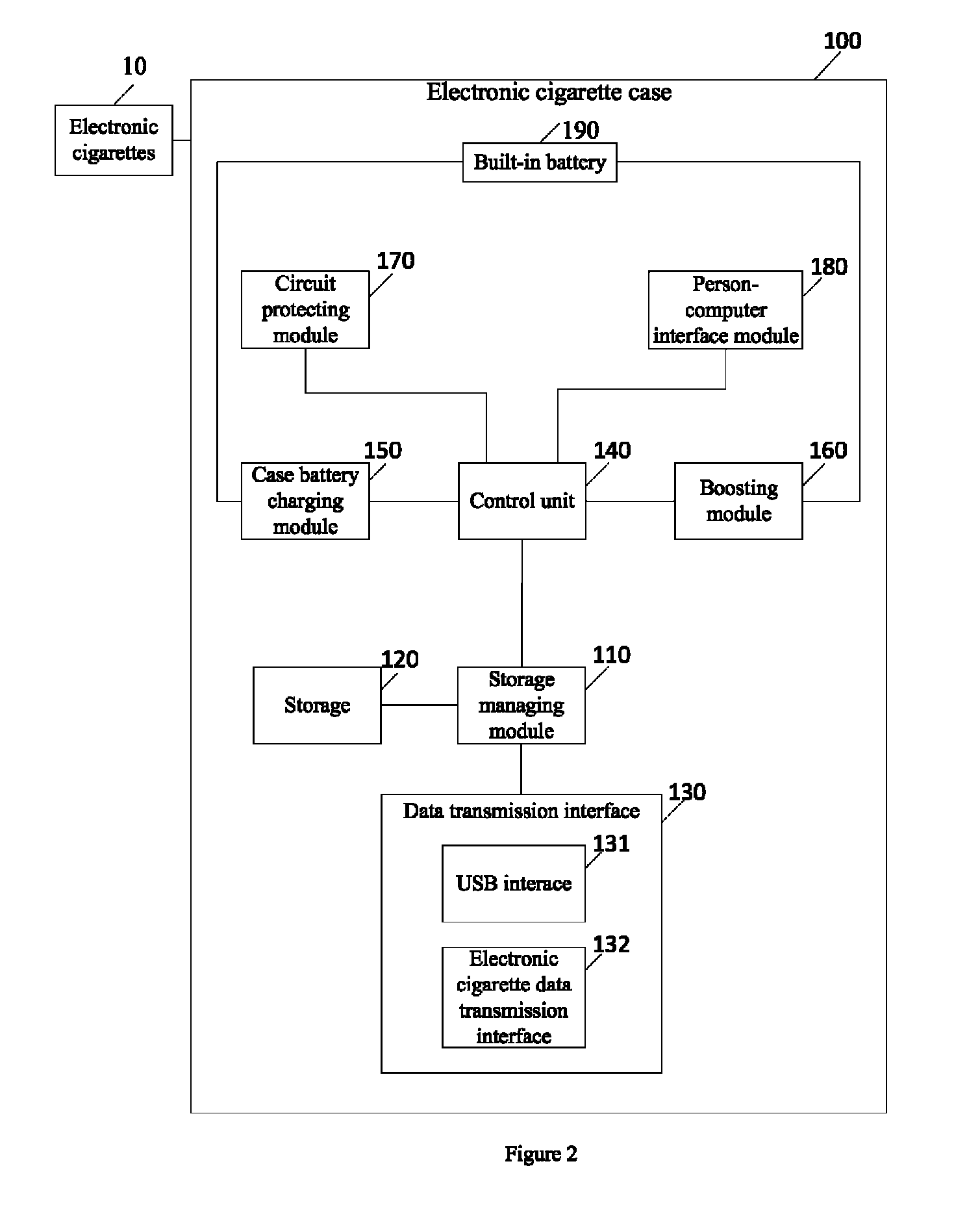 Electronic cigarette case with the ability of mobile data storage