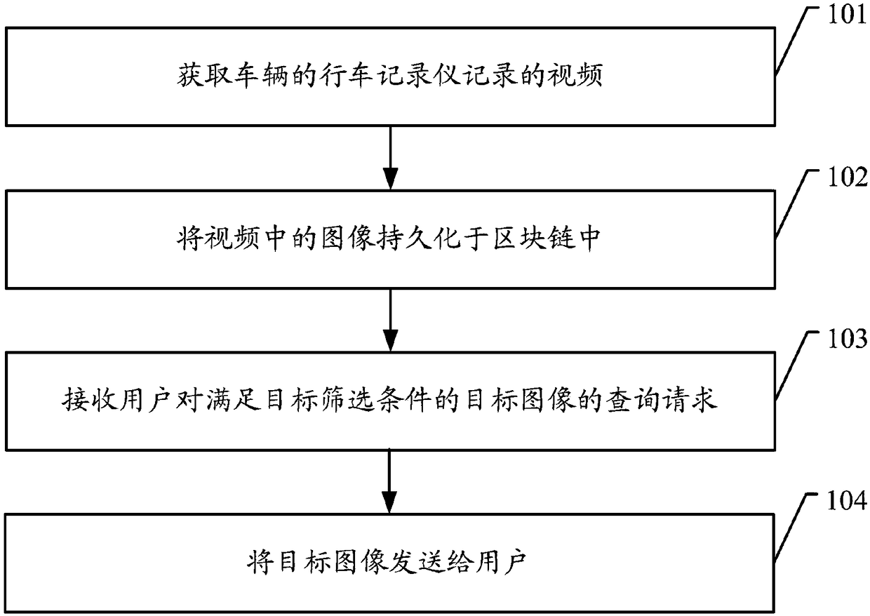 Driving record information processing method and device based on blockchain