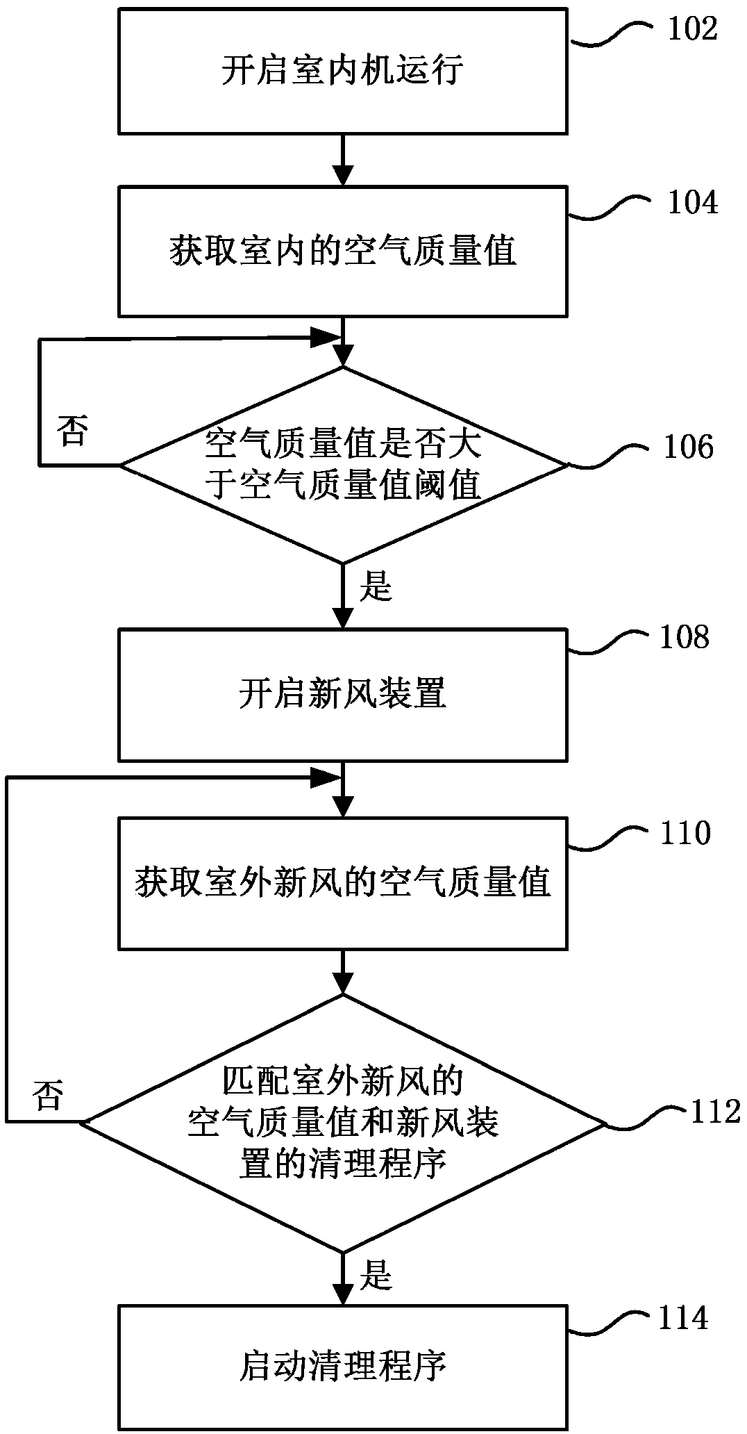 Air conditioner indoor unit, and control method of fresh air device of air conditioner indoor unit