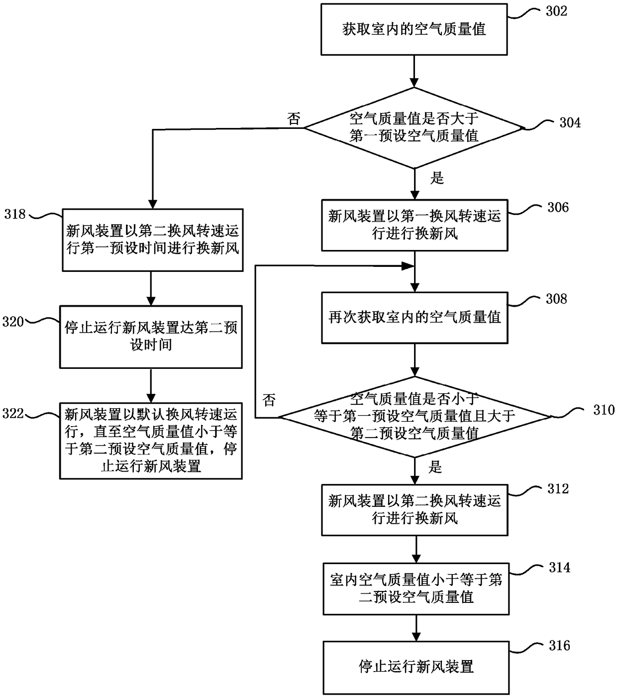 Air conditioner indoor unit, and control method of fresh air device of air conditioner indoor unit