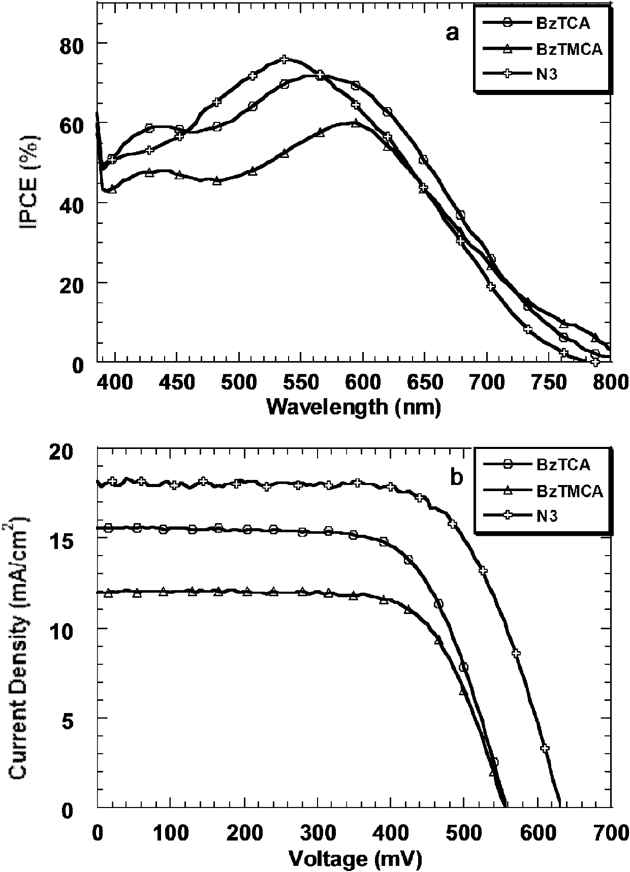 Dye with low energy level difference, intermediate and preparation method and application thereof