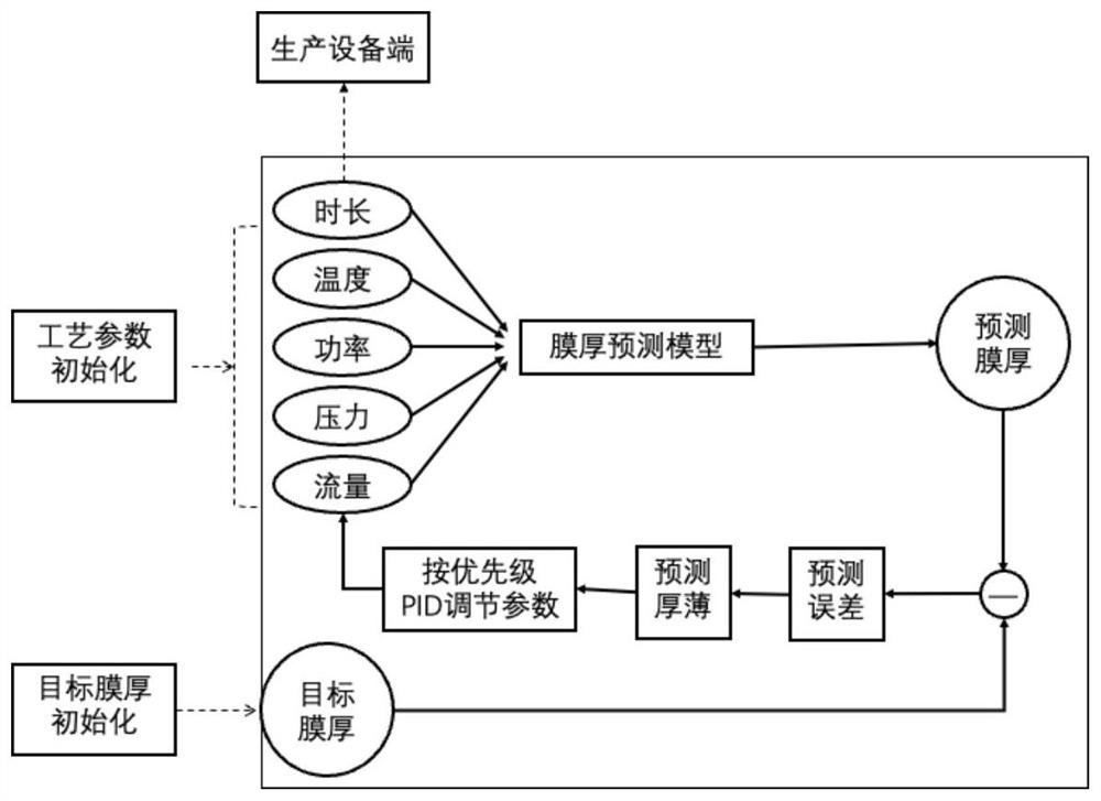 Automatic control device and method for metal coating