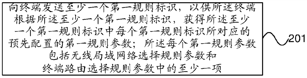 Terminal Policy Configuration Method and Terminal and Network Devices