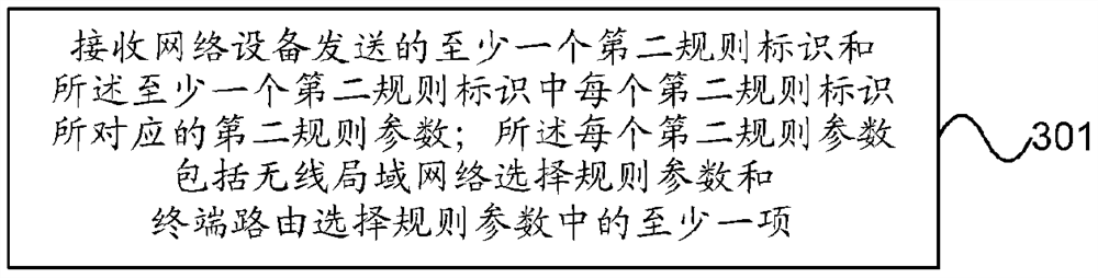 Terminal Policy Configuration Method and Terminal and Network Devices